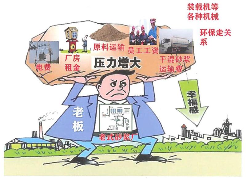 “老式砂漿廠”的弊病之多，革新勢(shì)在必行！(圖1)