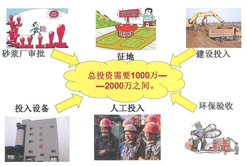 “老式砂漿廠”的弊病之多，革新勢(shì)在必行！(圖2)