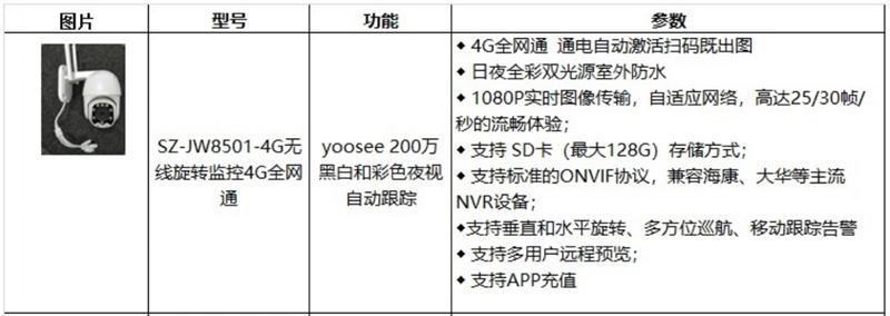 4G室、外防、水彩色夜視：曉民電子(圖4)
