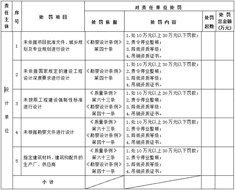 【建設工程各方質量責任主體】行政處罰知多少？(圖3)