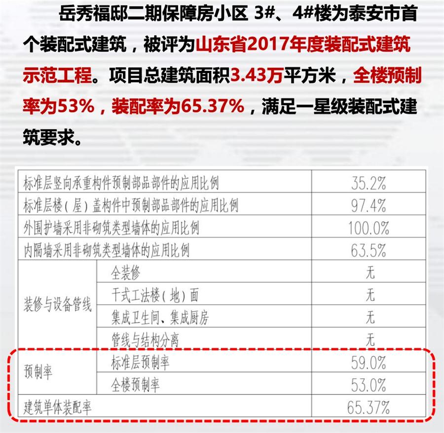 一星級裝配式建筑案例欣賞！(圖1)