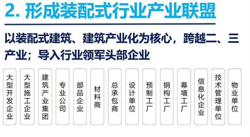 8大特色：城市（園區(qū)）轉(zhuǎn)型升級(jí)考量！(圖4)