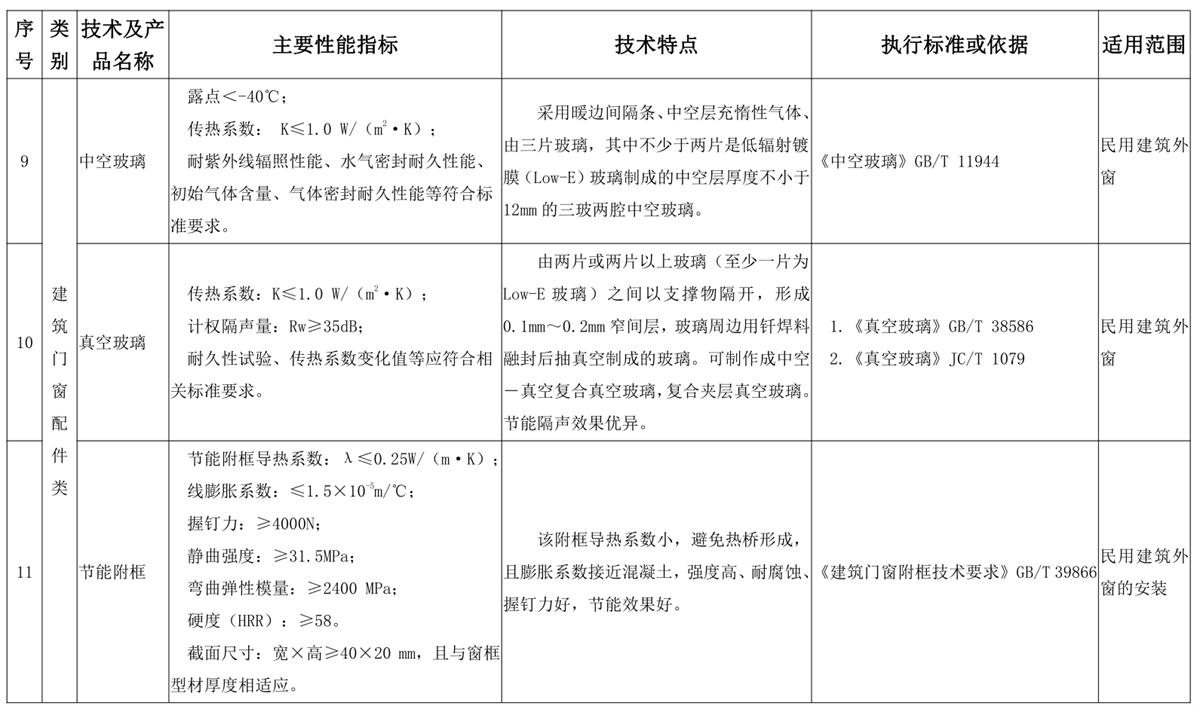 山東建筑門窗與配件類：推廣使用、限制使用和禁止使用技術產(chǎn)品目錄(圖5)