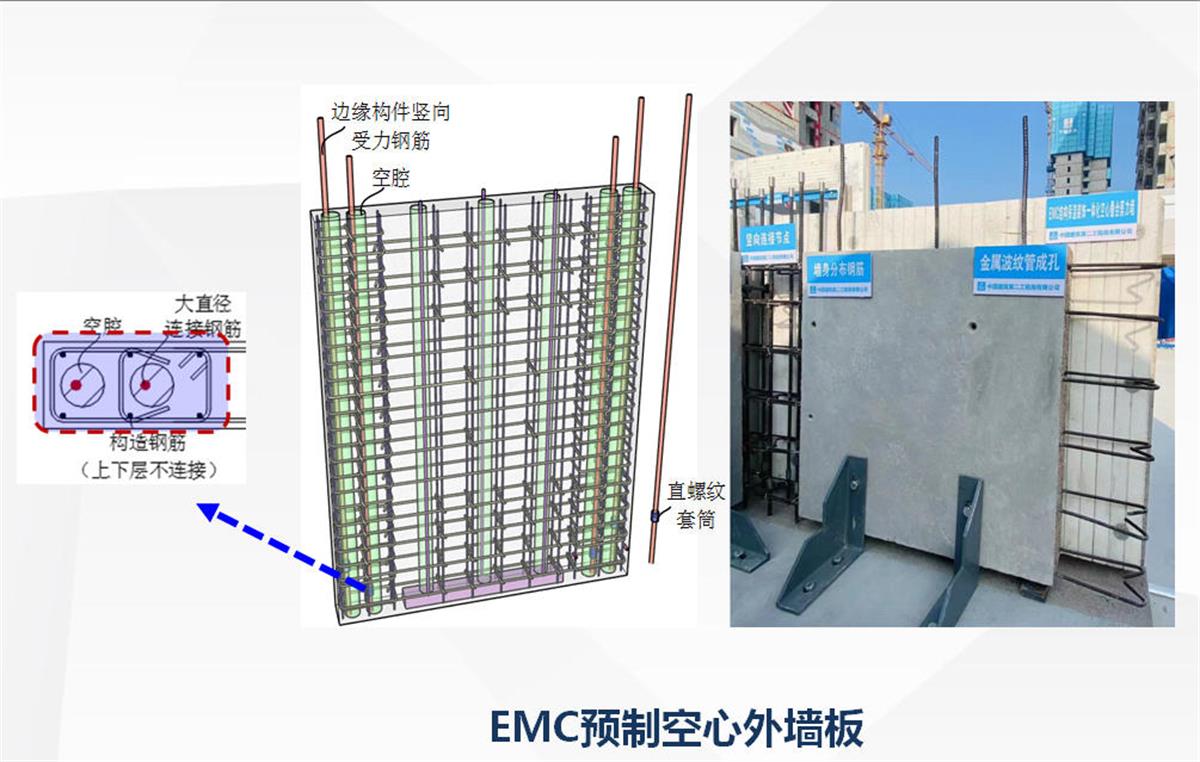 視圖快速了解：裝配式建筑EMC技術體系！(圖5)