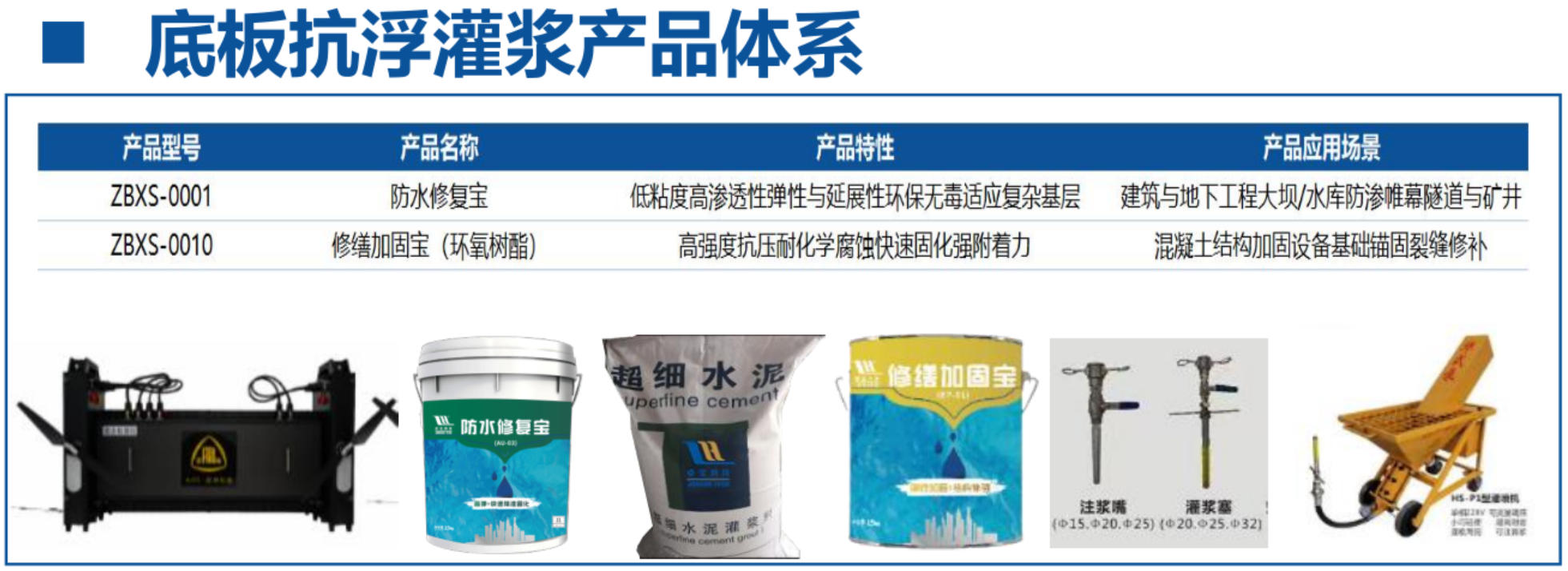 地下空間底板：滲漏與水損治理！(圖4)