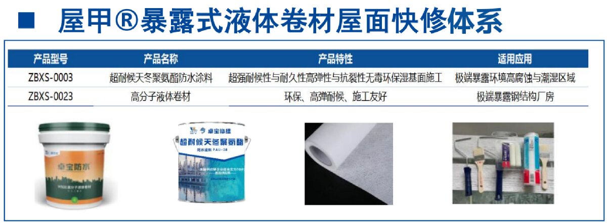 鋼結(jié)構(gòu)車(chē)間褪色、銹蝕、滲漏等修繕三種方法！(圖5)