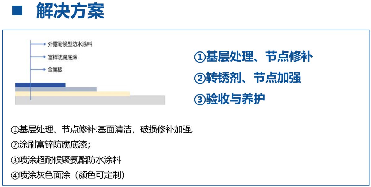 鋼結(jié)構(gòu)車(chē)間褪色、銹蝕、滲漏等修繕三種方法！(圖12)
