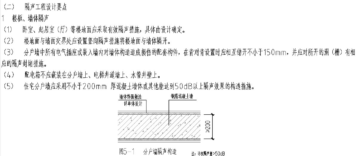 住宅隔聲降噪、防串味專篇（2025）(圖3)